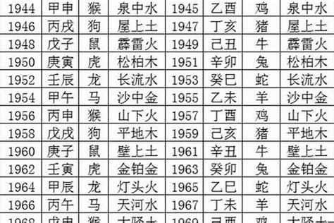 1963年五行|1963年属相是什么 1963年出生是什么命